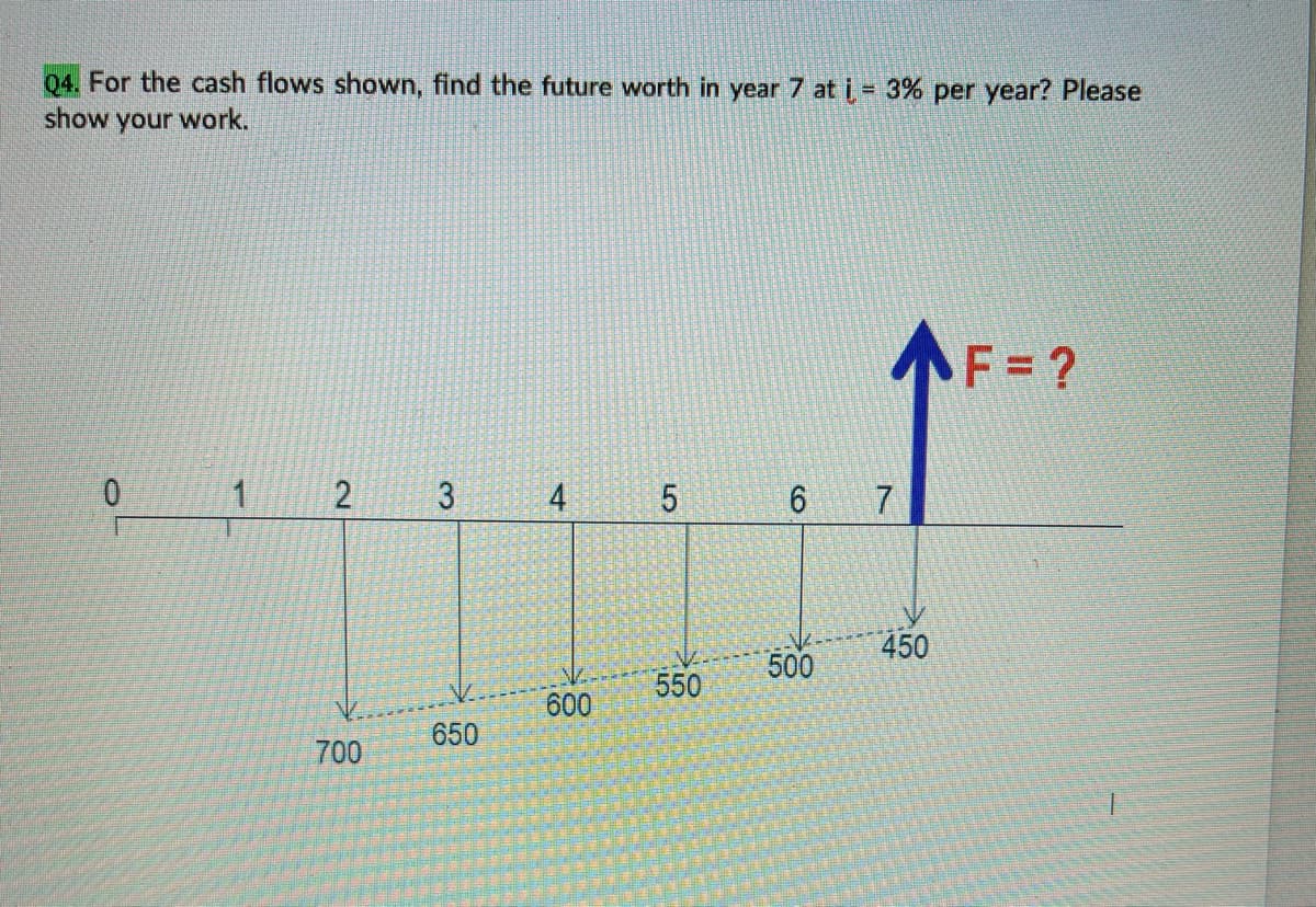 04. For the cash flows shown, find the future worth in year 7 at i 3% per year? Please
show your work.
AF= ?
1
3
450
500
550
600
650
700
4.
