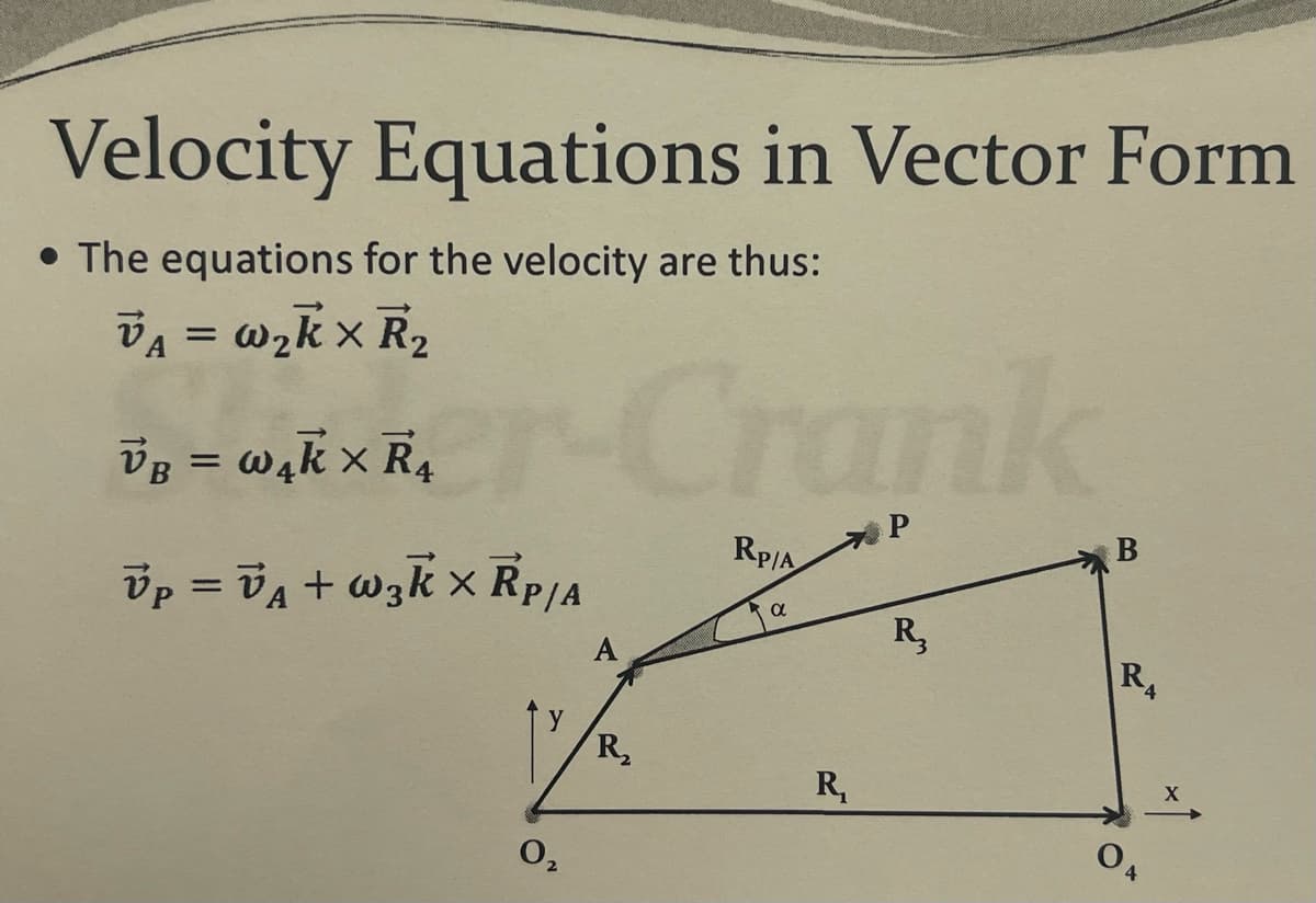 Velocity Equations in Vector Form
• The equations for the velocity are thus:
VA = W₂kx R₂
VB = W₁k XR₁
Vp = VA + W3k XRP/A
r-Crank
RP/A
A
R₂
α
R₁
P
R₂
R₂