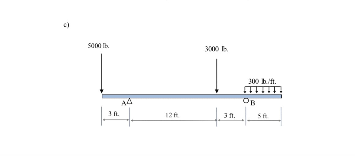 Ô
5000 lb.
ΑΔ
3 ft.
12 ft.
3000 lb.
3 ft.
300 lb./ft.
B
5 ft.