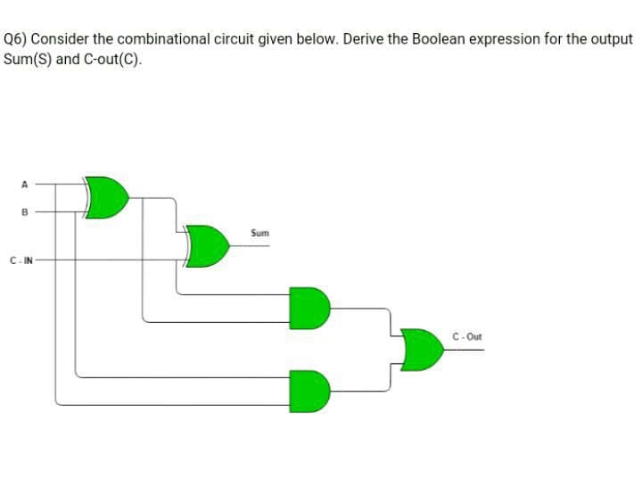 Q6) Consider the combinational circuit given below. Derive the Boolean expression for the output
Sum(S) and C-out(C).
Sum
C. IN
C- Out
