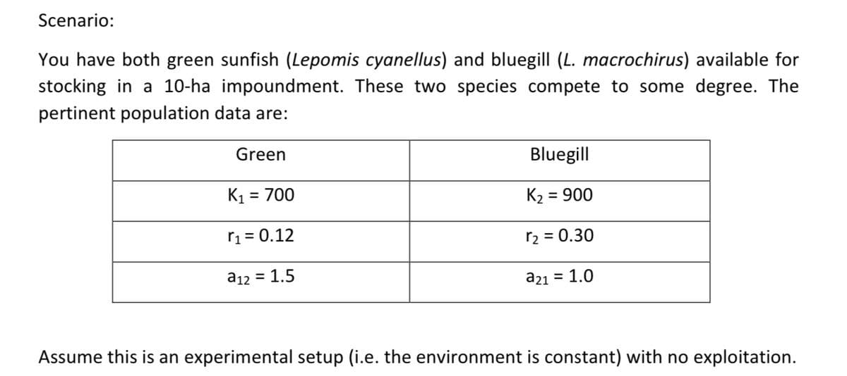 Scenario:
You have both green sunfish (Lepomis cyanellus) and bluegill (L. macrochirus) available for
stocking in a 10-ha impoundment. These two species compete to some degree. The
pertinent population data are:
Green
Bluegill
K1 = 700
%3D
K2 = 900
%3|
rį = 0.12
%3D
r2 = 0.30
a12 = 1.5
a21 = 1.0
Assume this is an experimental setup (i.e. the environment is constant) with no exploitation.
