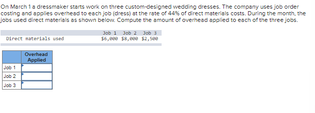 On March 1 a dressmaker starts work on three custom-designed wedding dresses. The company uses job order
costing and applies overhead to each job (dress) at the rate of 44% of direct materials costs. During the month, the
jobs used direct materials as shown below. Compute the amount of overhead applied to each of the three jobs.
Direct materials used
Job 1
Job 2
Job 3
Overhead
Applied
Job 1 Job 2 Job 3
$6,000 $8,000 $2,500