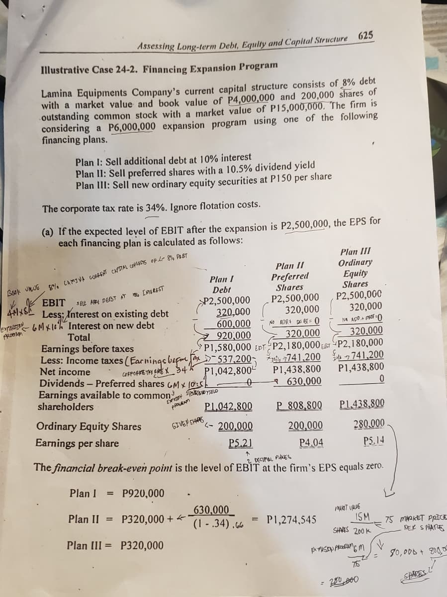 Assessing Long-term Debt, Equity and Capital Structure 625
Illustrative Case 24-2. Financing Expansion Program
Lamina Equipments Company's current capital structure consists of 8% debt
with a market value and book value of P4,000,000 and 200,000 shares of
outstanding common stock with a market value of P15,000,000. The firm is
considering a P6,000,000 expansion program using one of the following
financing plans.
Plan I: Sell additional debt at 10% interest
Plan II: Sell preferred shares with a 10.5% dividend yield
Plan III: Sell new ordinary equity securities at P150 per share
The corporate tax rate is 34%. Ignore flotation costs.
(a) If the expected level of EBIT after the expansion is P2,500,000, the EPS for
each financing plan is calculated as follows:
BOOK VALUE 5% CAMINA CURRENT CAPITAL CONSISTS OF.L- 8% PEST
4MXSE
EBIT SELL APPE DEBT AT 10% INTEREST
Less: Interest on existing debt
EXPANSION 6MX10h Interest on new debt
PROGAM
Total
Ordinary Equity Shares
Earnings per share
PROGRAM
Plan I
Debt
P2,500,000
Earnings before taxes
Less: Income taxes (Earnings befmx-537,200-
Net income
P1,042,800
CORPORATE THY EX 34
Dividends - Preferred shares GMX 10
Earnings available to common O YSELD
shareholders
P2,500,000
320,000
NO ADR4 DG BT = 0
320,000
P1,580,000 EPT P2,180,000 ET
+37741,200
P1,438,800
630,000
Plan II = P320,000+←
Plan III= P320,000
320,000
600,000
920,000
GIVEN SHIPS
P1,042,800
<-200,000
Plan II
Preferred
Shares
630,000
(1-.34).66
P 808,800
200,000
P4.04
Plan III
Ordinary
Equity
Shares
= P1,274,545
P2,500,000
320,000
NADD+ DEST
320,000
P2,180,000
741,200
P1,438,800
P5.2)
↑
-DECIMAL PLACES
The financial break-even point is the level of EBIT at the firm's EPS equals zero.
Plan I = P920,000
P1.438.800
280.000
P5.14
MAKET VALUE
1SM
SHARES 200K
0
рарабор расивам ст
75
= 280,000
75 MARKET PRICE
PER SHARE
80,000+ 200,00
SHARES
