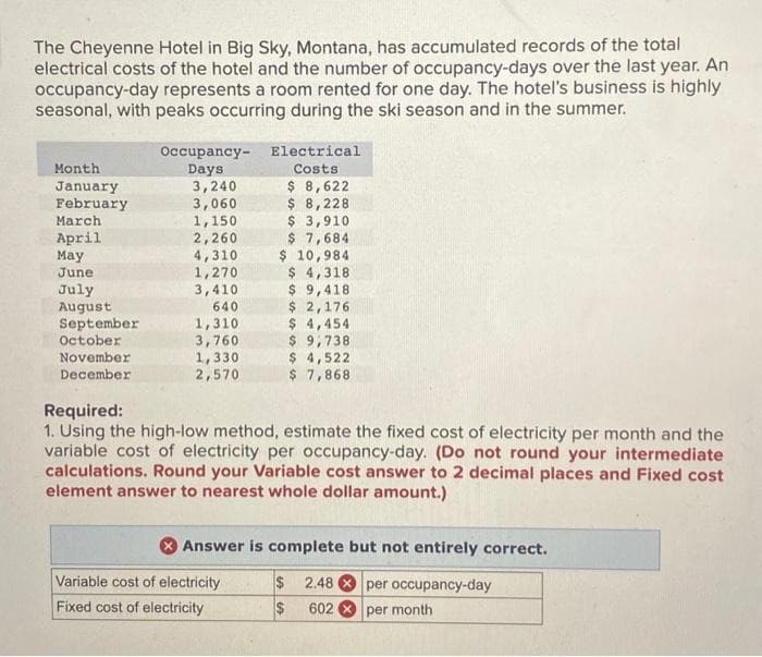 The Cheyenne Hotel in Big Sky, Montana, has accumulated records of the total
electrical costs of the hotel and the number of occupancy-days over the last year. An
occupancy-day represents a room rented for one day. The hotel's business is highly
seasonal, with peaks occurring during the ski season and in the summer.
Month
January
February
March
April
May
June
July
August
September
October
November
December
Occupancy-
Days
3,240
3,060
1,150
2,260
4,310
1,270
3,410
640
1,310
3,760
1,330
2,570
Electrical
Costs
$ 8,622
$ 8,228
Variable cost of electricity
Fixed cost of electricity
$ 3,910
$ 7,684
$ 10,984
$ 4,318
$ 9,418
$ 2,176
$ 4,454
$ 9,738
$ 4,522
$7,868
Required:
1. Using the high-low method, estimate the fixed cost of electricity per month and the
variable cost of electricity per occupancy-day. (Do not round your intermediate
calculations. Round your Variable cost answer to 2 decimal places and Fixed cost
element answer to nearest whole dollar amount.)
Answer is complete but not entirely correct.
per occupancy-day
per month
$ 2.48
$ 602