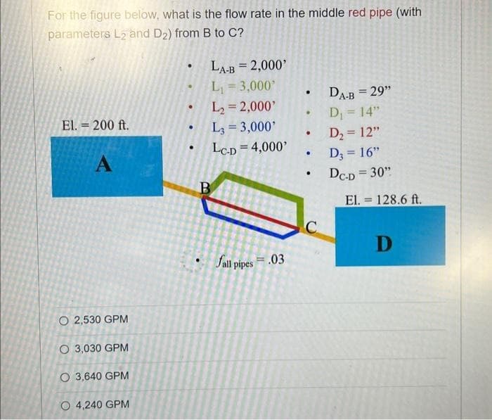 For the figure below, what is the flow rate in the middle red pipe (with
parameters L2 and D₂) from B to C?
El. = 200 ft.
A
O 2,530 GPM
O 3,030 GPM
O 3,640 GPM
O 4,240 GPM
●
.
.
.
LA-B = 2,000'
L₁=3,000'
L₂=2,000'
L3= 3,000'
LC-D = 4,000'
B
fall pipes = .03
.
●
●
C
DA-B = 29"
D₁ = 14"
D₂ = 12"
D3 = 16"
DC-D = 30"
El. = 128.6 ft.
D