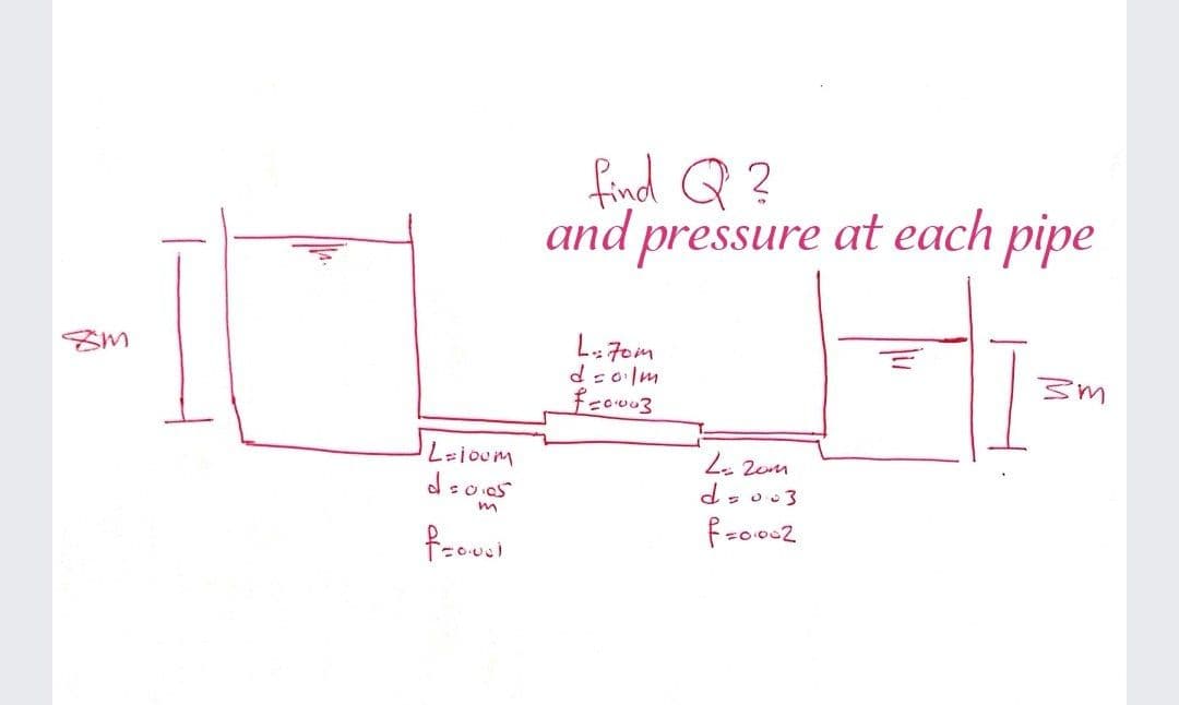 find Q ?
and pressure at each pipe
L: 7om
dsolm
L=ioum
