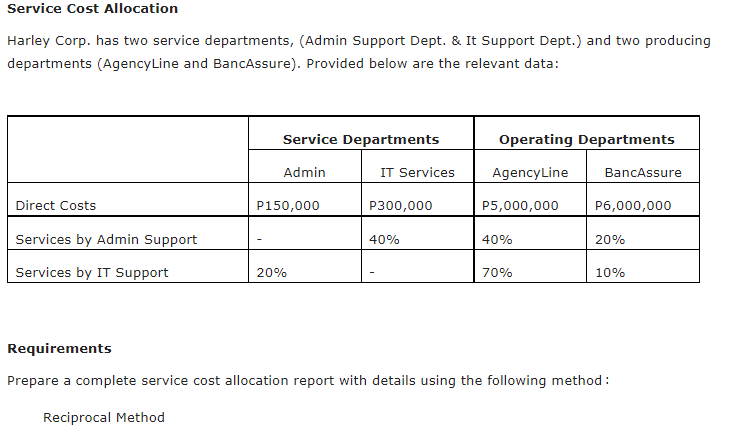 Service Cost Allocation
Harley Corp. has two service departments, (Admin Support Dept. & It Support Dept.) and two producing
departments (AgencyLine and BancAssure). Provided below are the relevant data:
Service Departments
Operating Departments
Admin
IT Services
AgencyLine
BancAssure
Direct Costs
P150,000
P300,000
P5,000,000 P6,000,000
Services by Admin Support
40%
40%
20%
Services by IT Support
20%
70%
10%
Requirements
Prepare a complete service cost allocation report with details using the following method:
Reciprocal Method