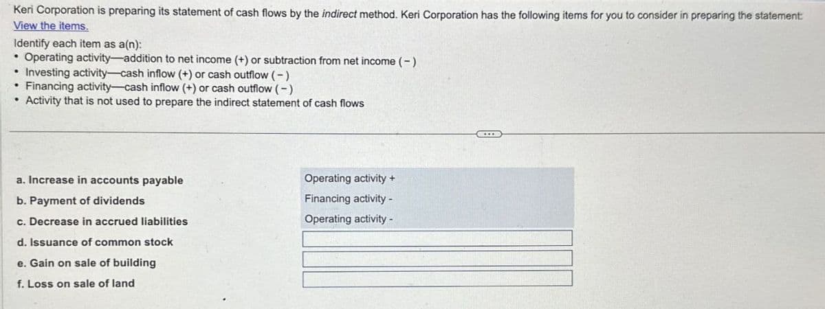 Keri Corporation is preparing its statement of cash flows by the indirect method. Keri Corporation has the following items for you to consider in preparing the statement:
View the items.
Identify each item as a(n):
• Operating activity-addition to net income (+) or subtraction from net income (-)
Investing activity-cash inflow (+) or cash outflow (-)
Financing activity-cash inflow (+) or cash outflow (-)
Activity that is not used to prepare the indirect statement of cash flows
a. Increase in accounts payable
Operating activity +
b. Payment of dividends
Financing activity -
c. Decrease in accrued liabilities
Operating activity-
d. Issuance of common stock
e. Gain on sale of building
f. Loss on sale of land