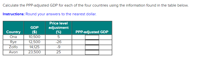 Calculate the PPP-adjusted GDP for each of the four countries using the information found in the table below.
Instructions: Round your answers to the nearest dollar.
Price level
adjustment
(%)
GDP
($)
10,500
12,500
14,125
23,500
Country
Ona
PPP-adjusted GDP
Rye
Zolfo
Avon
-26
-9
25
