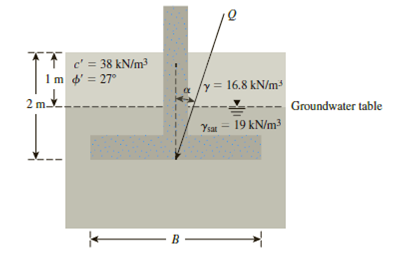 c' = 38 kN/m3
Im d' = 27°
y = 16.8 kN/m³
L---- Groundwater table
19 kN/m3
2 m
Ysat
B.
