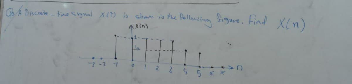 Q₂/A Discrete - time signal X(t) is shown in the
^X(n)
-3 -2 -1
0 1
following
2345
figure. Find X(n)
D