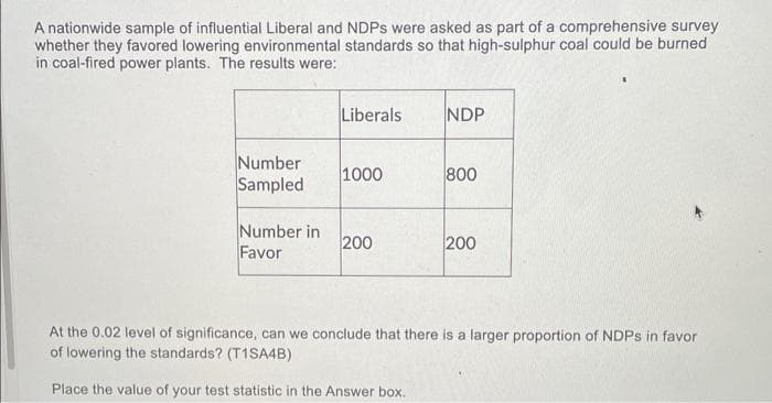 A nationwide sample of influential Liberal and NDPS were asked as part of a comprehensive survey
whether they favored lowering environmental standards so that high-sulphur coal could be burned
in coal-fired power plants. The results were:
Liberals
NDP
Number
Sampled
1000
800
Number in
200
Favor
200
At the 0.02 level of significance, can we conclude that there is a larger proportion of NDPS in favor
of lowering the standards? (T1SA4B)
Place the value of your test statistic in the Answer box.
