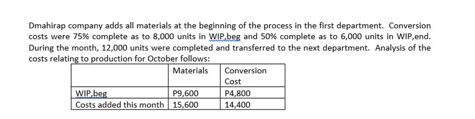 Dmahirap company adds all materials at the beginning of the process in the first department. Conversion
costs were 75% complete as to 8,000 units in WIP,beg and 50% complete as to 6,000 units in WIP,end.
During the month, 12,000 units were completed and transferred to the next department. Analysis of the
costs relating to production for October follows:
Materials
Conversion
Cost
WIP,beg
Costs added this month 15,600
P9,600
P4,800
14,400
