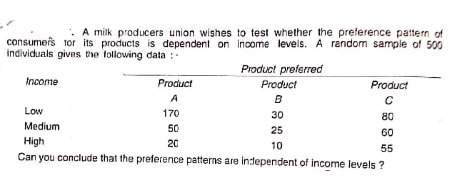 . A milk producers union wishes to test whether the preference pattern of
consumers tor its products is dependent on income levels. A random sample of 500
individuals gives the following data : -
Product preferred
Income
Product
Product
Product
A
B
C
Low
170
30
80
Medium
50
25
60
High
20
10
55
Can you conclude that the preference patterns are independent of income levels ?
