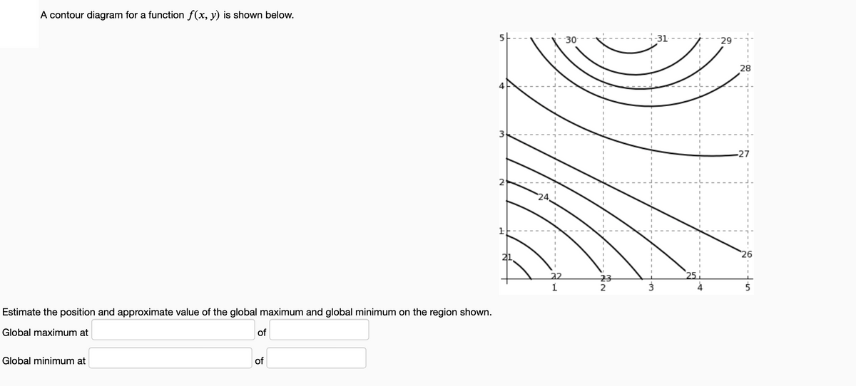 A contour diagram for a function f(x, y) is shown below.
3
2
1
Estimate the position and approximate value of the global maximum and global minimum on the region shown.
Global maximum at
of
Global minimum at
of
-30°
-31
29
22
23
1
2
1-m
28
-27
26