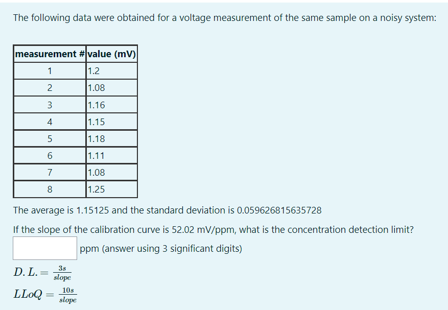 The following data were obtained for a voltage measurement of the same sample on a noisy system:
measurement #value (mv)
1
1.2
2
1.08
3
1.16
4
1.15
5
1.18
6
1.11
7
1.08
8
1.25
The average is 1.15125 and the standard deviation is 0.059626815635728
If the slope of the calibration curve is 52.02 mV/ppm, what is the concentration detection limit?
ppm (answer using 3 significant digits)
D.L. =
LLOQ
=
3s
slope
10s
slope