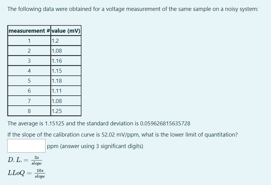 The following data were obtained for a voltage measurement of the same sample on a noisy system:
measurement #value (mv)
1
1.2
2
1.08
3
1.16
4
1.15
1.18
1.11
1.08
1.25
5
6
7
8
The average is 1.15125 and the standard deviation is 0.059626815635728
If the slope of the calibration curve is 52.02 mV/ppm, what is the lower limit of quantitation?
ppm (answer using 3 significant digits)
D. L. =
LLOQ
=
3s
slope
10s
slope