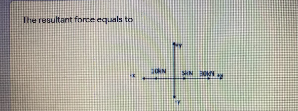 The resultant force equals to
10KN
SkN 30KN

