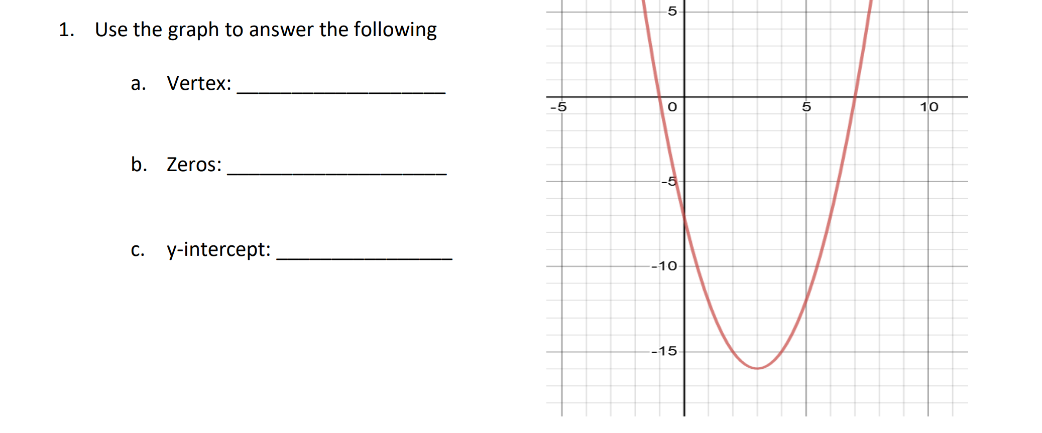1. Use the graph to answer the following
a. Vertex:
10
b. Zeros:
-5
c. y-intercept:
-10
-15
