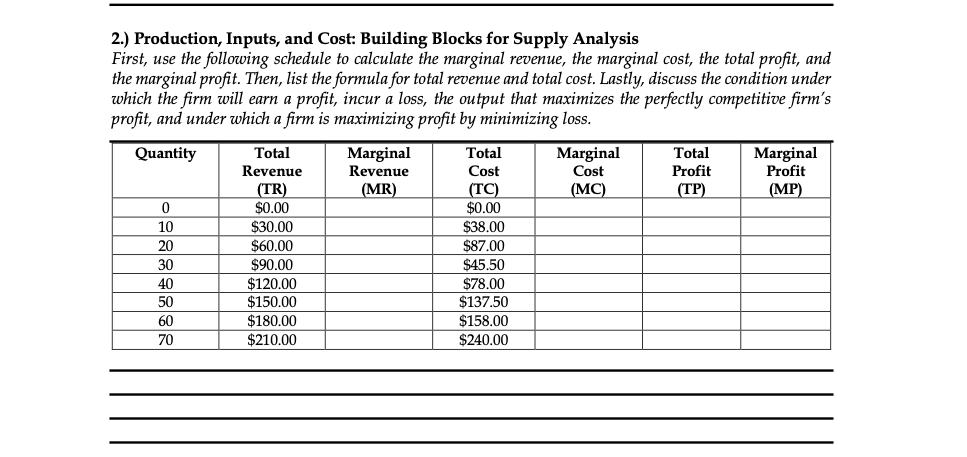 2.) Production, Inputs, and Cost: Building Blocks for Supply Analysis
First, use the following schedule to calculate the marginal revenue, the marginal cost, the total profit, and
the marginal profit. Then, list the formula for total revenue and total cost. Lastly, discuss the condition under
which the firm will earn a profit, incur a loss, the output that maximizes the perfectly competitive firm's
profit, and under which a firm is maximizing profit by minimizing loss.
Total
Cost
Marginal
Marginal
Profit
Quantity
Total
Marginal
Revenue
Total
Revenue
Cost
Profit
(TR)
$0.00
$30.00
$60,00
$90.00
$120.00
$150.00
$180.00
(MR)
(TC)
$0.00
$38.00
$87.00
(MC)
(ТР)
(МP)
10
20
30
$45.50
40
$78.00
$137,50
50
$158.00
$240,00
60
70
$210.00
