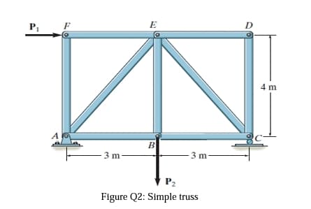 P₁
E
B
3 m
3 m
P₂
Figure Q2: Simple truss
4 m