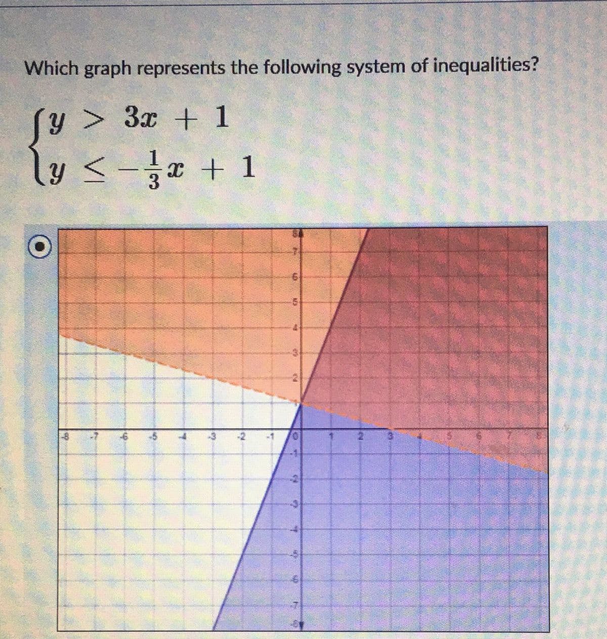 Which graph represents the following system of inequalities?
Jy > 3x + 1
โy < −∞ + 1
O