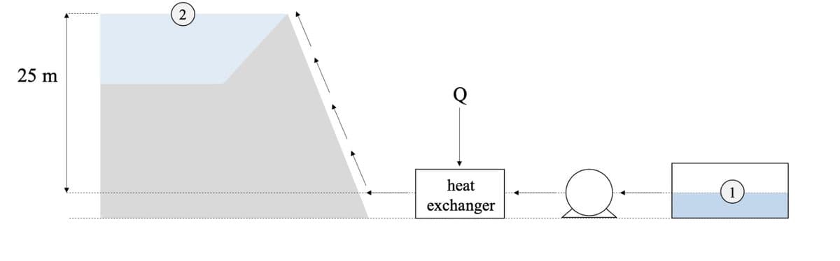 2
25 m
Q
heat
exchanger
