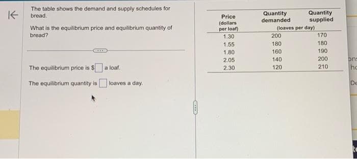 The table shows the demand and supply schedules for
bread.
What is the equilibrium price and equilibrium quantity of
bread?
The equilibrium price is $a loaf.
The equilibrium quantity is loaves a day.
Price
(dollars
per loaf)
1.30
1.55
1.80
2.05
2.30
Quantity
demanded
Quantity
supplied
(loaves per day)
200
180
160
140
120
170
180
190
200
210
ons
ho
De