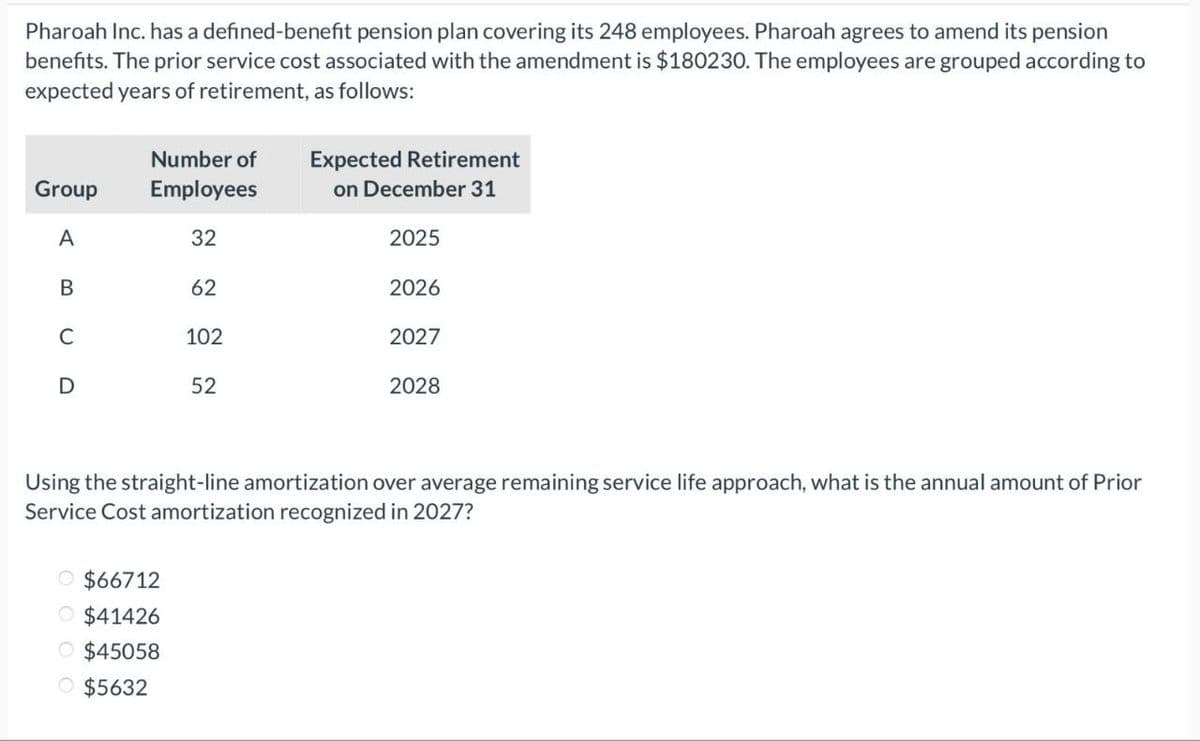 Pharoah Inc. has a defined-benefit pension plan covering its 248 employees. Pharoah agrees to amend its pension
benefits. The prior service cost associated with the amendment is $180230. The employees are grouped according to
expected years of retirement, as follows:
Group
A
B
C
D
Number of
Employees
32
62
$66712
O $41426
O $45058
O $5632
102
52
Expected Retirement
on December 31
2025
2026
2027
2028
Using the straight-line amortization over average remaining service life approach, what is the annual amount of Prior
Service Cost amortization recognized in 2027?