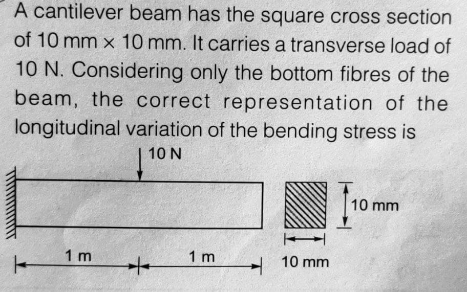 A cantilever beam has the square cross section
of 10 mm x 10 mm. It carries a transverse load of
10 N. Considering only the bottom fibres of the
beam, the correct representation of the
longitudinal variation of the bending stress is
10 N
K
1 m
+
1 m
10 mm
10 mm