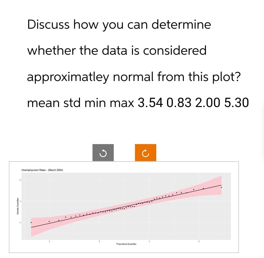 Sample Quanties
Discuss how you can determine
whether the data is considered
approximatley normal from this plot?
mean std min max 3.54 0.83 2.00 5.30
Unemployment Rates (March 2024)
Theoretical Quantiles