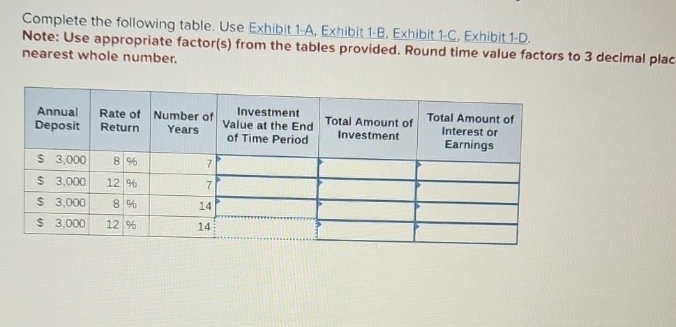 Complete the following table. Use Exhibit 1-A, Exhibit 1-B, Exhibit 1-C, Exhibit 1-D.
Note: Use appropriate factor(s) from the tables provided. Round time value factors to 3 decimal plac
nearest whole number.
Annual Rate of Number of
Deposit
Return
Years
Investment
Value at the End
of Time Period
Total Amount of
Investment
$ 3,000 8%
7
$ 3,000
12%
7
$ 3,000
8%
14
$ 3,000
12 %
14
Total Amount of
Interest or
Earnings