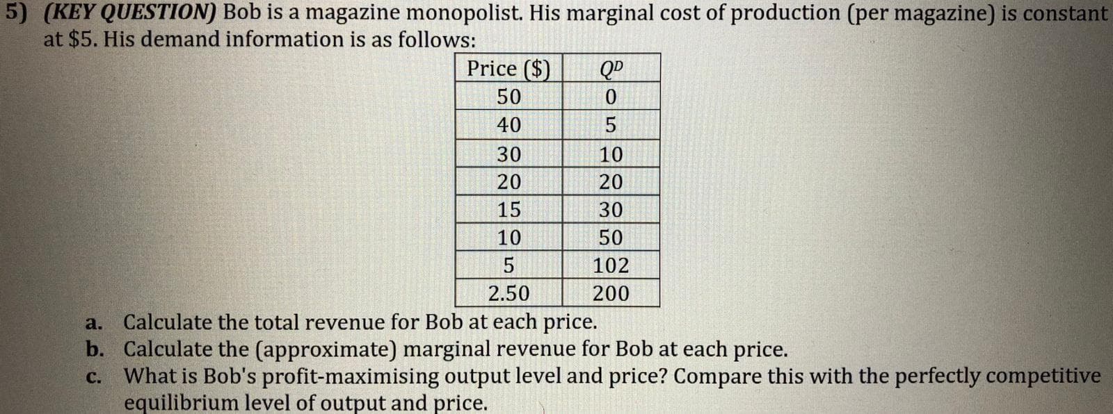 (KEY QUESTION) Bob is a magazine monopolist. His marginal cost of production (per magazine) is constant
at $5. His demand information is as follows:
Price ($)
QD
50
0.
40
30
10
20
20
15
30
10
50
102
2.50
200
a. Calculate the total revenue for Bob at each price.
b. Calculate the (approximate) marginal revenue for Bob at each price.
What is Bob's profit-maximising output level and price? Compare this with the perfectly competitive
equilibrium level of output and price.
с.
