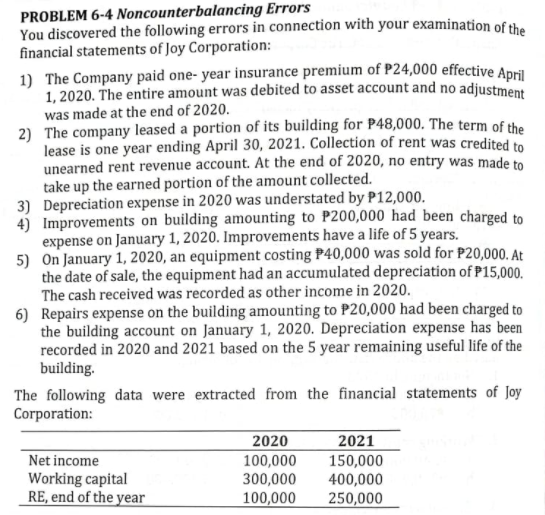 PROBLEM 6-4 Noncounterbalancing Errors
You discovered the following errors in connection with your examination of the
financial statements of Joy Corporation:
1) The Company paid one- year insurance premium of P24,000 effective April
1, 2020. The entire amount was debited to asset account and no adjustment
was made at the end of 2020.
2) The company leased a portion of its building for P48,000. The term of the
lease is one year ending April 30, 2021. Collection of rent was credited to
unearned rent revenue account. At the end of 2020, no entry was made to
take up the earned portion of the amount collected.
3) Depreciation expense in 2020 was understated by P12,000.
4) Improvements on building amounting to P200,000 had been charged to
expense on January 1, 2020. Improvements have a life of 5 years.
5) On January 1, 2020, an equipment costing P40,000 was sold for P20,000. At
the date of sale, the equipment had an accumulated depreciation of P15,000.
The cash received was recorded as other income in 2020.
6) Repairs expense on the building amounting to P20,000 had been charged to
the building account on January 1, 2020. Depreciation expense has been
recorded in 2020 and 2021 based on the 5 year remaining useful life of the
building.
The following data were extracted from the financial statements of Joy
Corporation:
2020
2021
Net income
Working capital
RE, end of the year
150,000
400,000
100,000
300,000
100,000
250,000
