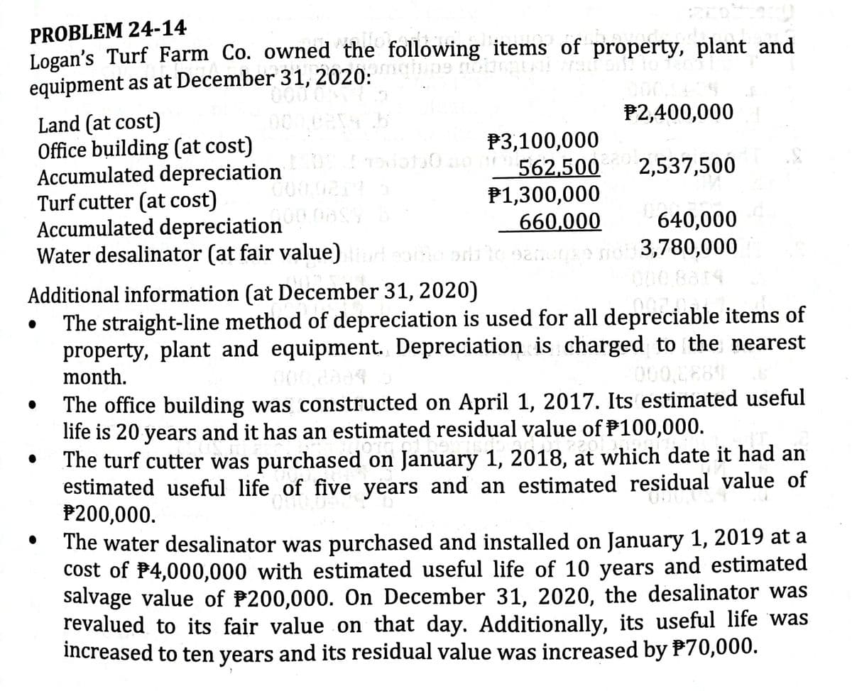 PROBLEM 24-14
Logan's Turf Farm Co. owned the following items of property, plant and
equipment as at December 31, 2020:gune neuL
P2,400,000
Land (at cost)
Office building (at cost)
Accumulated depreciation
Turf cutter (at cost)
Accumulated depreciation
Water desalinator (at fair value) to san
00001
P3,100,000
562,500
P1,300,000
660,000
2,537,500
00.02
000009
640,000
?no 3,780,000
000 8814
Additional information (at December 31, 2020)
The straight-line method of depreciation is used for all depreciable items of
property, plant and equipment. Depreciation is charged to the nearest
month.
000,288
The office building was constructed on April 1, 2017. Its estimated useful
life is 20 years and it has an estimated residual value of P100,000.
The turf cutter was purchased on January 1, 2018, at which date it had an
estimated useful life of five years and an estimated residual value of
P200,000.
The water desalinator was purchased and installed on January 1, 2019 at a
cost of P4,000,000 with estimated useful life of 10 years and estimated
salvage value of P200,000. On December 31, 2020, the desalinator was
revalued to its fair value on that day. Additionally, its useful life was
increased to ten years and its residual value was increased by P70,000.
