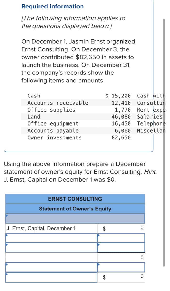 Required information
[The following information applies to
the questions displayed below.]
On December 1, Jasmin Ernst organized
Ernst Consulting. On December 3, the
owner contributed $82,650 in assets to
launch the business. On December 31,
the company's records show the
following items and amounts.
Cash with
$ 15,200
12,410 Consultin
1,770 Rent expe
46,080
16,450 Telephone
6,060 Miscellan
82,650
Cash
Accounts receivable
Office supplies
Land
Salaries
Office equipment
Accounts payable
Owner investments
Using the above information prepare a December
statement of owner's equity for Ernst Consulting. Hint:
J. Ernst, Capital on December 1 was $0.
ERNST CONSULTING
Statement of Owner's Equity
J. Ernst, Capital, December 1
$
$
