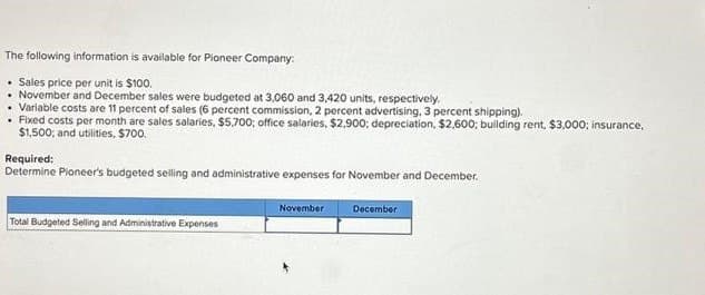 The following information is available for Pioneer Company:
Sales price per unit is $100.
. November and December sales were budgeted at 3,060 and 3,420 units, respectively.
Variable costs are 11 percent of sales (6 percent commission, 2 percent advertising, 3 percent shipping).
Fixed costs per month are sales salaries, $5,700; office salaries, $2,900; depreciation, $2,600; building rent, $3,000; insurance,
$1,500; and utilities, $700.
Required:
Determine Pioneer's budgeted selling and administrative expenses for November and December.
Total Budgeted Selling and Administrative Expenses
November
December