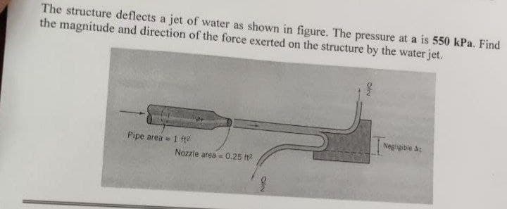 The structure deflects a jet of water as shown in figure. The pressure at a is 550 kPa. Find
the magnitude and direction of the force exerted on the structure by the water jet.
Pipe area = 1 ft²
Nozzle area=0.25 ft
CẢN
Negligible a: