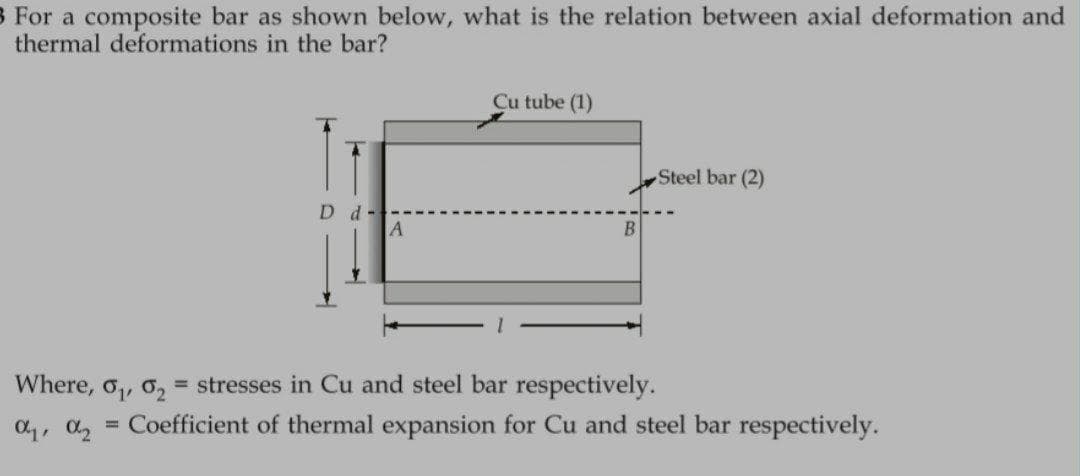 3 For a composite bar as shown below, what is the relation between axial deformation and
thermal deformations in the bar?
Cu tube (1)
Steel bar (2)
D d-
Where, o,, o, = stresses in Cu and steel bar respectively.
Coefficient of thermal expansion for Cu and steel bar respectively.
