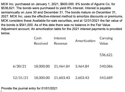 MCK Inc. purchased on January 1, 2021, $600.000. 6% bonds of Aguirre Co. for
$536,621. The bonds were purchased to yield 8% interest. Interest is payable
semiannually on June 30 and December 31. The bonds mature on December 31,
2027. MCK Inc. uses the effective-interest method to amortize discounts or premiums.
MCK considers these Available-for-sale securities, and at 12/31/2021 the fair value of
the bonds is $541,000. As of this date there was no balance in the Fair Value
Adjustment account. An amortization table for the 2021 interest payments is provided
below.
6/30/21
Cash
Interest
Received Revenue
18,000.00 21,464.84 3,464.84
12/31/21 18,000.00 21,603.43
Amortization
21,603.43 3,603.43
Provide the journal entry for 01/01/2021
Carrying
Value
536,621
540,086
543,689