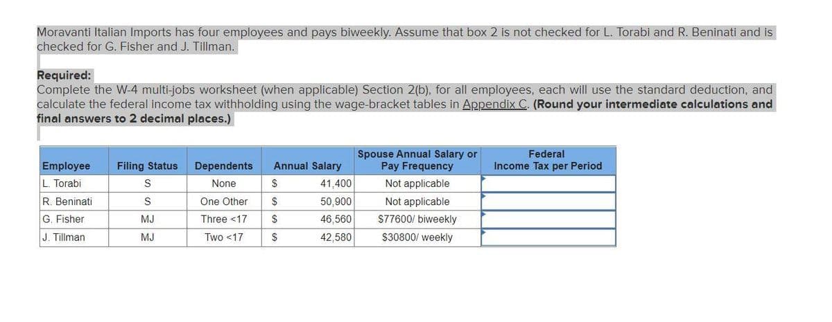 Moravanti Italian Imports has four employees and pays biweekly. Assume that box 2 is not checked for L. Torabi and R. Beninati and is
checked for G. Fisher and J. Tillman.
Required:
Complete the W-4 multi-jobs worksheet (when applicable) Section 2(b), for all employees, each will use the standard deduction, and
calculate the federal income tax withholding using the wage-bracket tables in Appendix C. (Round your intermediate calculations and
final answers to 2 decimal places.)
Employee
L. Torabi
R. Beninati
G. Fisher
J. Tillman
Filing Status
S
S
MJ
MJ
Dependents
None
One Other
Three <17
Two <17
Annual Salary
$
$
$
$
41.400
50,900
46,560
42,580
Spouse Annual Salary or
Pay Frequency
Not applicable
Not applicable
$77600/ biweekly
$30800/weekly
Federal
Income Tax per Period