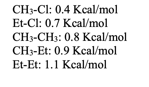 CH3-Cl: 0.4 Kcal/mol
Et-Cl: 0.7 Kcal/mol
CH3-CH3: 0.8 Kcal/mol
CH3-Et: 0.9 Kcal/mol
Et-Et: 1.1 Kcal/mol
