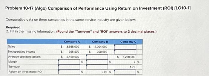 Problem 10-17 (Algo) Comparison of Performance Using Return on Investment (ROI) [LO10-1]
Comparative data on three companies in the same service industry are given below:
Required:
2. Fill in the missing information. (Round the "Turnover" and "ROI" answers to 2 decimal places.)
Sales
Net operating income
Average operating assets
Margin
Turnover
Return on investment (ROI)
Company A
$
3,655,000
$
365,500
$ 2,150,000
%
%
Company B
$ 2,004,000
$ 300,600
%
9.00 %
Company C
$ 3,260,000
7%
1.70
%