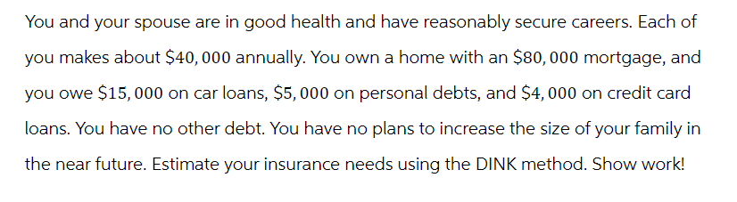 You and your spouse are in good health and have reasonably secure careers. Each of
you makes about $40,000 annually. You own a home with an $80,000 mortgage, and
you owe $15,000 on car loans, $5,000 on personal debts, and $4,000 on credit card
loans. You have no other debt. You have no plans to increase the size of your family in
the near future. Estimate your insurance needs using the DINK method. Show work!