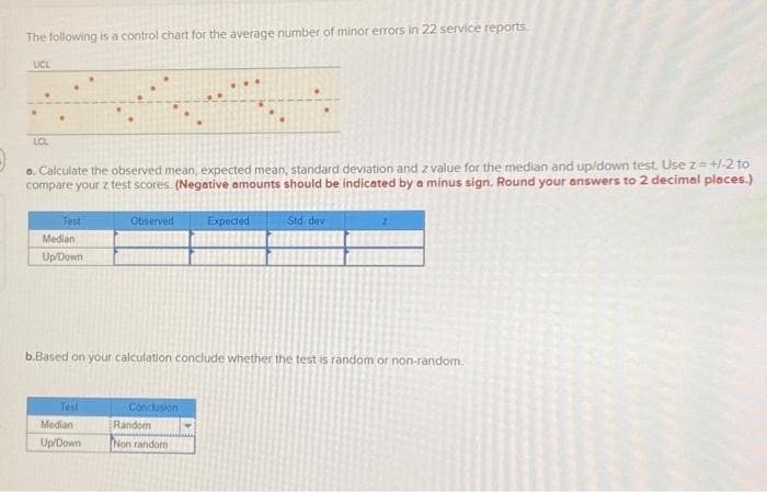 The following is a control chart for the average number of minor errors in 22 service reports
UCL
...
LCL
o. Calculate the observed mean, expected mean, standard deviation and z value for the median and up/down test. Use z= +-2 to
compare your z test scores. (Negative amounts should be indicated by a minus sign. Round your answers to 2 decimel places.)
Test
Observed
Expected
Std dev
Median
Up/Down
b.Based on your calculation conclude whether the test is random or non-random.
Test
Conclusion
Median
Random
Up/Down
Non random
