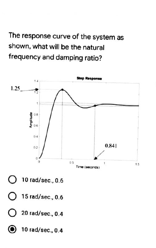 The response curve of the system as
shown, what will be the natural
frequency and damping ratio?
Step Response
1.25
08
06
04
0.841
02
05
15
Time (seconds)
O 10 rad/sec., 0.6
O 15 rad/sec., 0.6
20 rad/sec., 0.4
10 rad/sec., 0.4
oprduy
