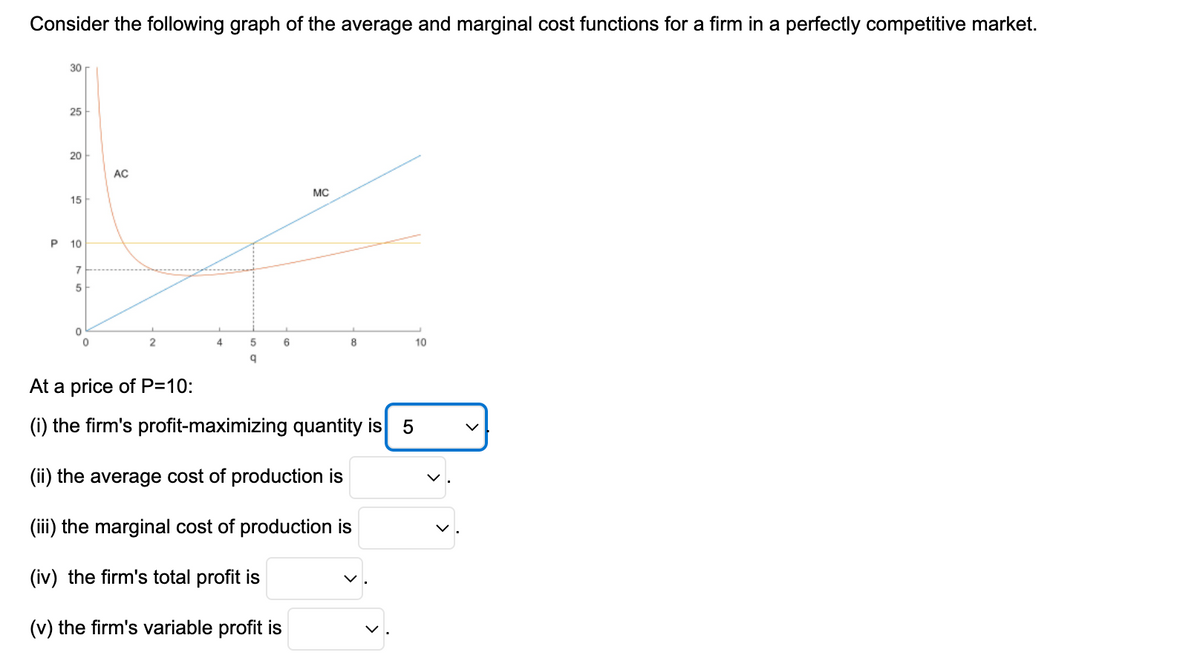 Consider the following graph of the average and marginal cost functions for a firm in a perfectly competitive market.
30 r
25
20
MC
15
10
P
7
5
0
AC
4
0
2
5
8
10
q
At a price of P=10:
(i) the firm's profit-maximizing quantity is 5
(ii) the average cost of production is
(iii) the marginal cost of production is
(iv) the firm's total profit is
(v) the firm's variable profit is
6