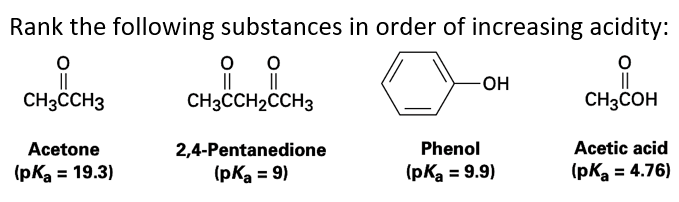 Rank the following substances in order of increasing acidity:
||
CH3CCH2CCH3
-OH
CH3CCH3
CH3COH
Acetone
2,4-Pentanedione
Phenol
Acetic acid
(pКа 3 19.3)
(pka = 9)
(pka = 4.76)
%3D
