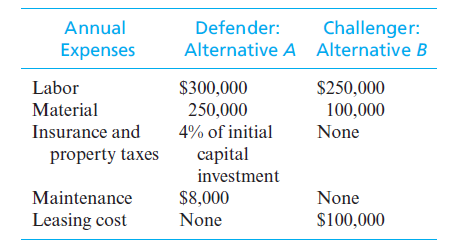 Annual
Challenger:
Alternative A Alternative B
Defender:
Expenses
Labor
$300,000
$250,000
100,000
Material
250,000
Insurance and
4% of initial
None
property taxes
саpital
investment
Maintenance
$8,000
None
Leasing cost
None
$100,000
