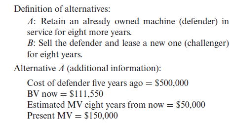 Definition of alternatives:
A: Retain an already owned machine (defender) in
service for eight more years.
B: Sell the defender and lease a new one (challenger)
for eight years.
Alternative A (additional information):
Cost of defender five years ago = $500,000
BV now = $111,550
Estimated MV eight years from now = $50,000
Present MV = $150,000
